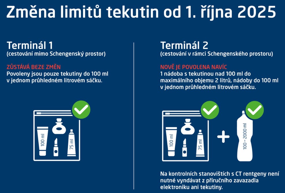 Zmena limitu Zmena limitu